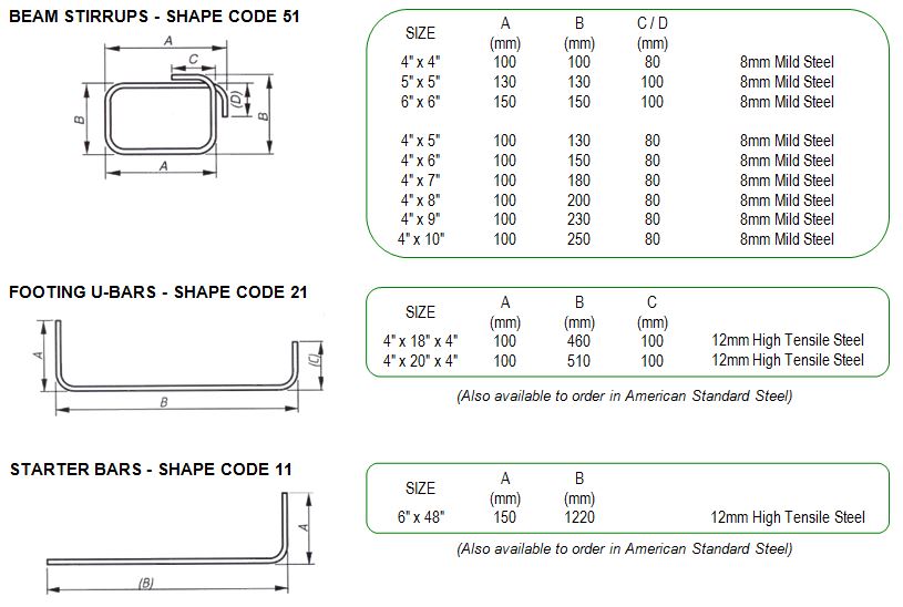 Wire Mesh To Rebar Conversion Chart